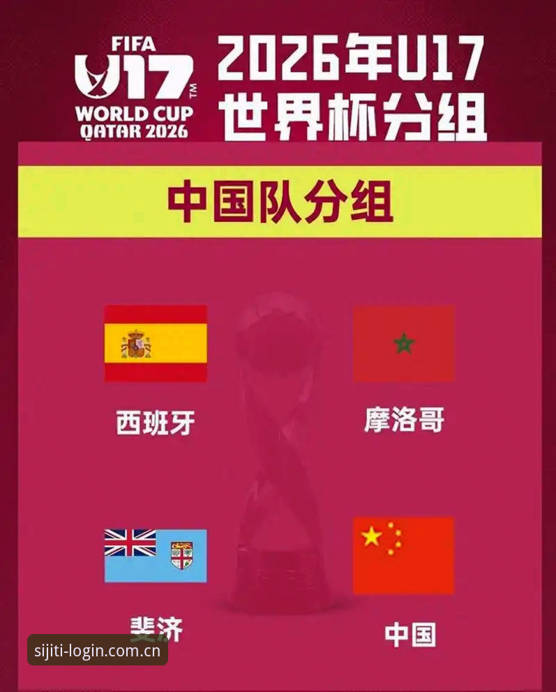 U17世界杯抽签结果出炉，中国男足女足前景如何？