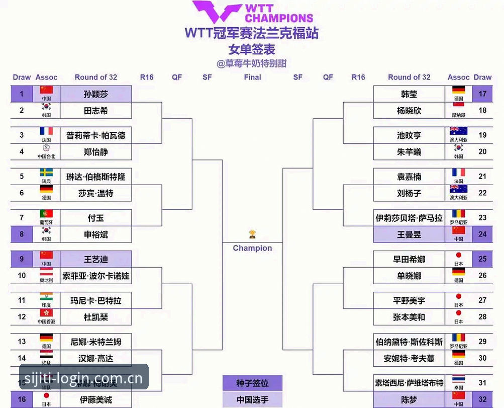2026法网女单签表深度评测：郑钦文保分压力下的竞技策略与观赛体验